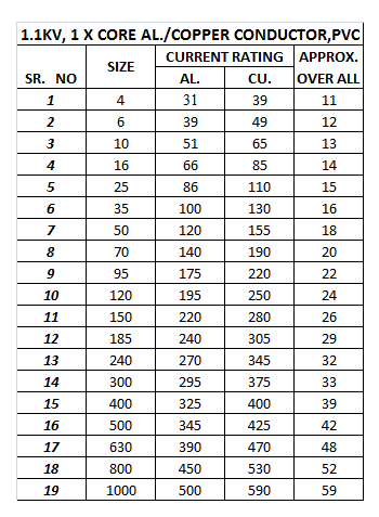 Control Cable Size Chart