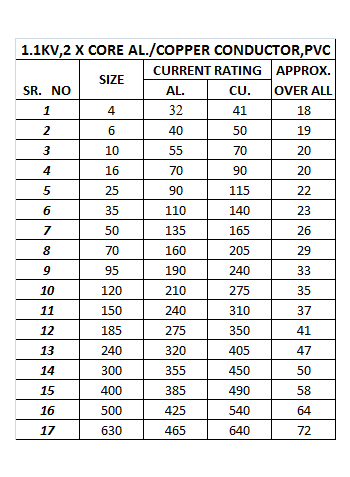 Polycab Aluminium Cable Current Rating Chart