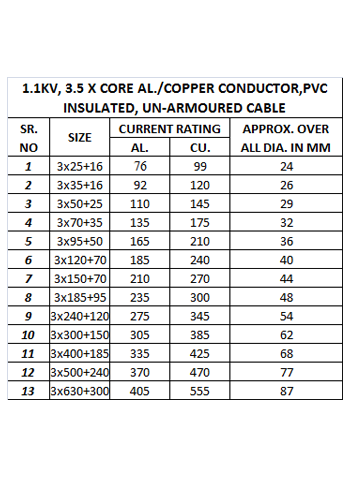 Control Cable Size Chart