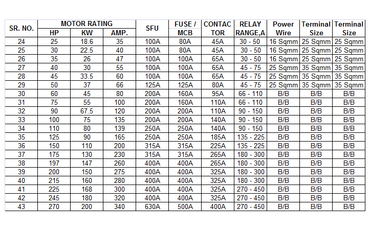 Siemens Contactor Selection Chart