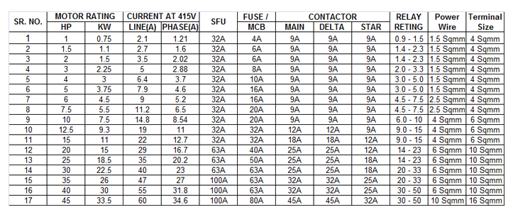 Cable Gland Size Chart India