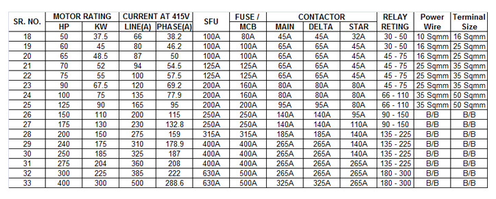 Abb Dol Starter Selection Chart