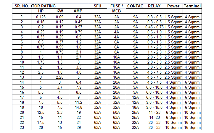 Abb Dol Starter Selection Chart